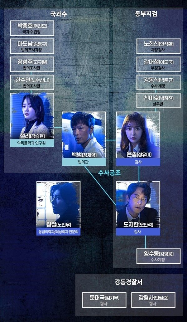 사진=MBC '검법남녀 시즌2' 홈페이지