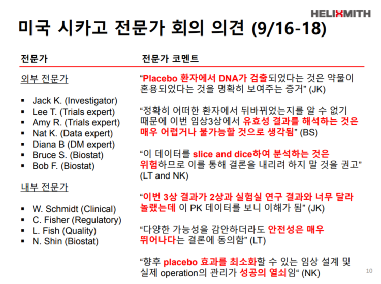 임상3상결과 도출에 실패한 바이오회사 헬릭스미스(084990)이 하한가를 기록하고 있다. 자료=헬릭스미스