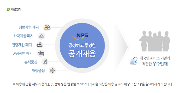자료=국민연금공단