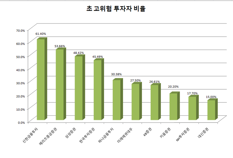 자료=제윤경 의원실