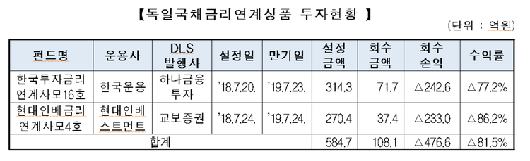 자료 한정애 의원실