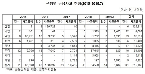 사진=연합뉴스