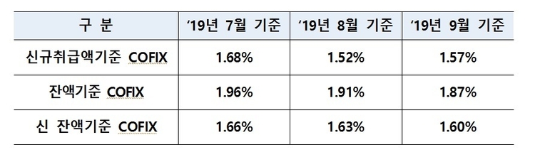 자료=은행연합회