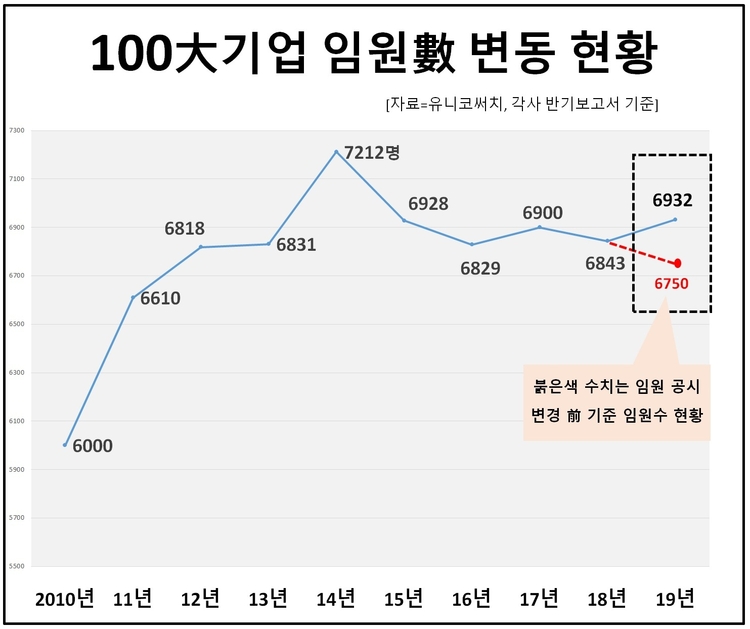 자료유니코써치