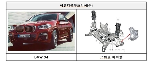 사진=국토교통부