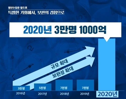 자료=서울시