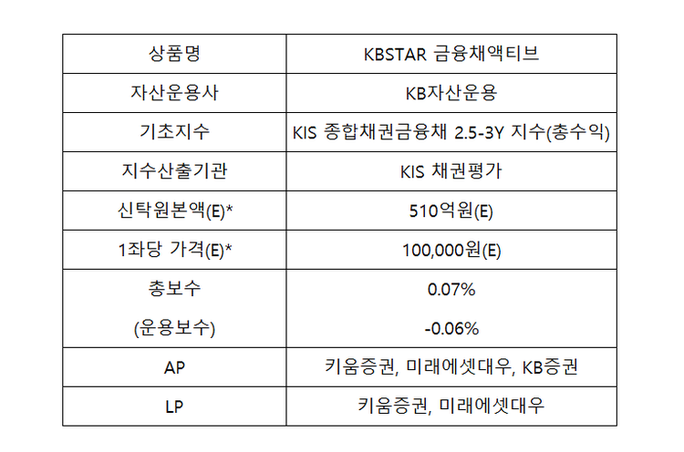 자료=한국거래소
