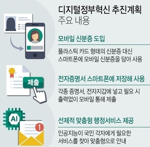 그래픽=연합뉴스, 자료=행정안전부