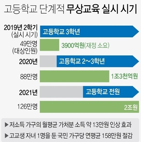 그래프=연합뉴스