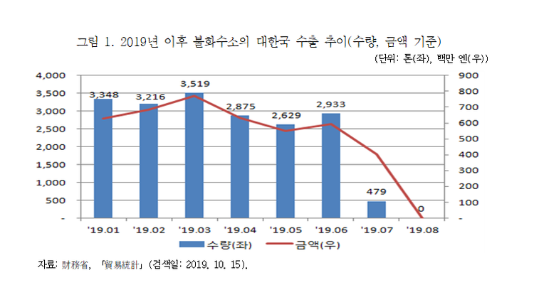 자료=대외경제정책연구원