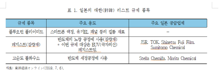 자료=대외경제정책연구원