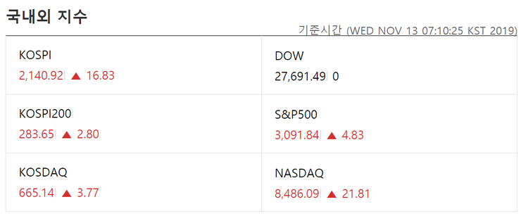 자료=한화투자증권