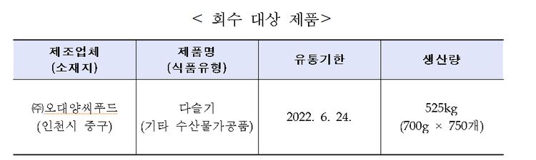 자료=식약처