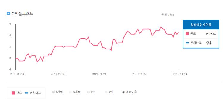 자료=NH-아문디자산운용 홈페이지