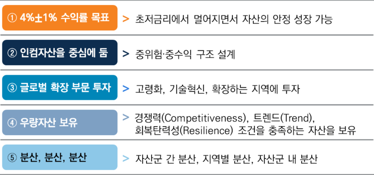 자료=미래에셋은퇴연구소