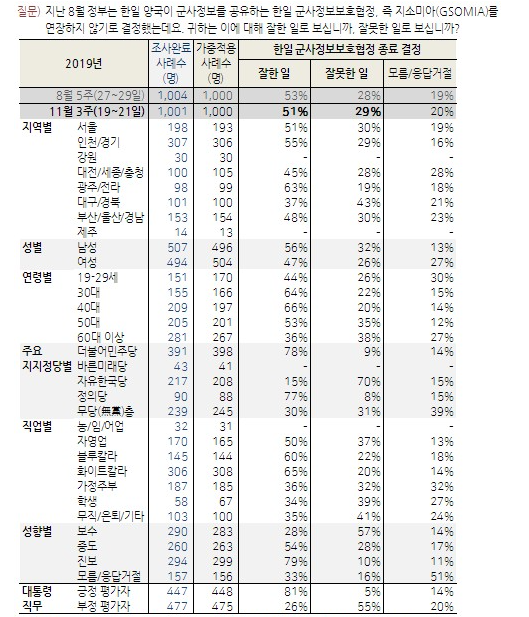자료=한국갤럽