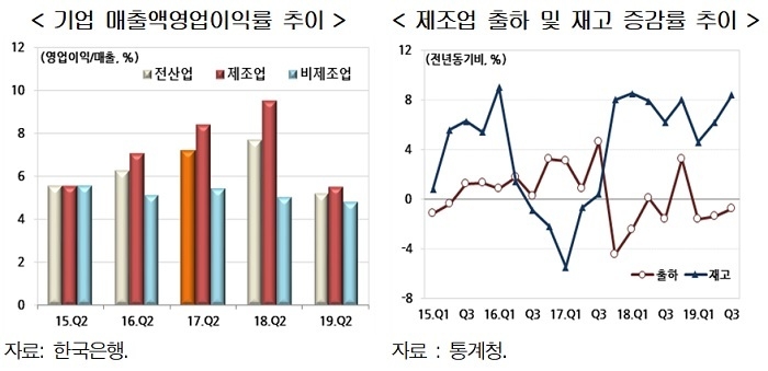 (그래프=현대경제연구원)
