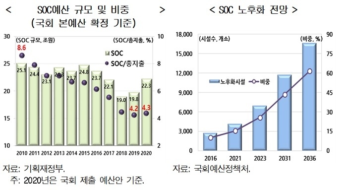 (그래프=현대경제연구원)