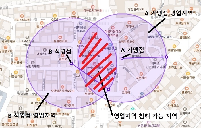 직영점이 기존 가맹점 영업지역을 침범할 수 있는 상황 예시. (이미지=청년일보 정재혁 기자)