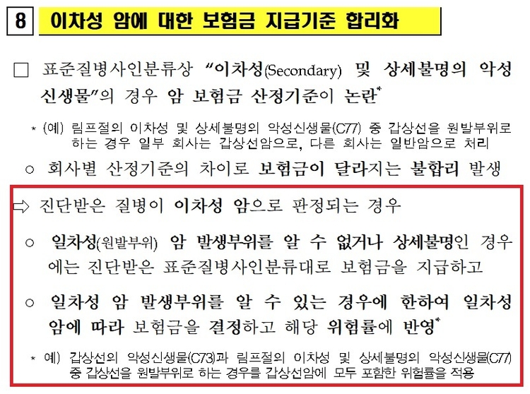2011년 3월 13일자 금융감독원 보도자료 ‘소비자 권익 보호를 위한 보험약관 개선’ 내용 중 일부.