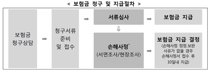 (이미지=금융위원회)