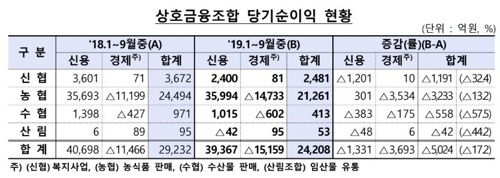 (표=금융감독원)