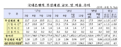 (표=금감원)