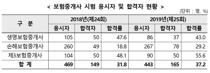 (표=금감원)