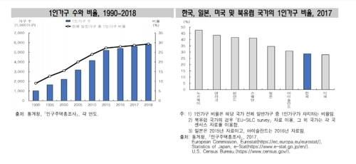 [표=연합뉴스]