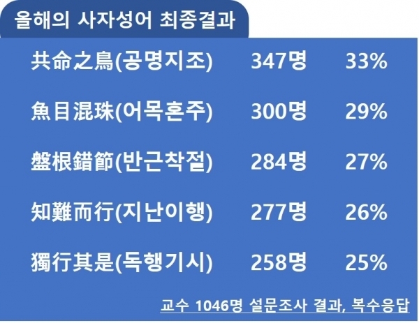 사진=교수신문