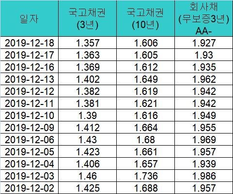 자료=금융투자협회