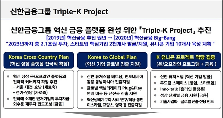 신한금융그룹 ‘Triple-K Project’ 내용. (이미지=신한금융지주)