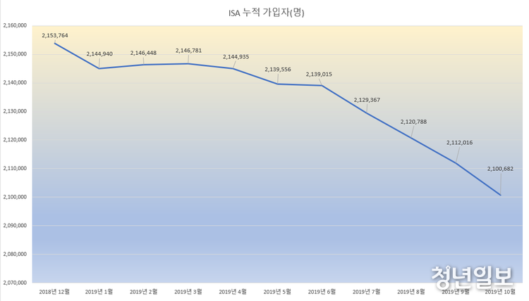 자료=금융투자협회
