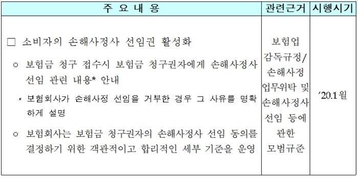 소비자의 손해사정사 선임권 활성화. (이미지=생명보험협회)