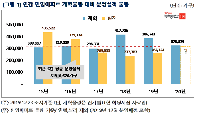자료=부동산114