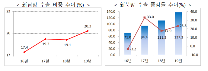 자료=산업통상자원부