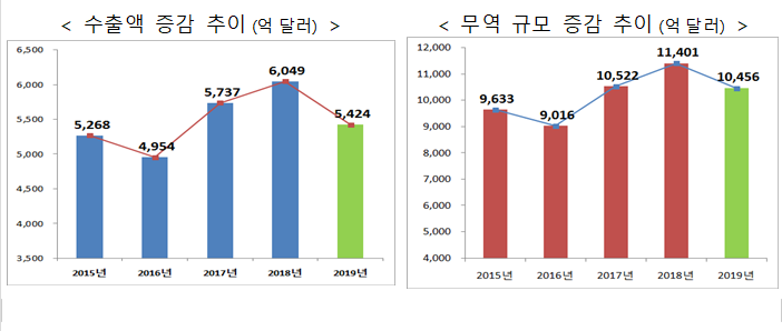 자료=산업통상자원부