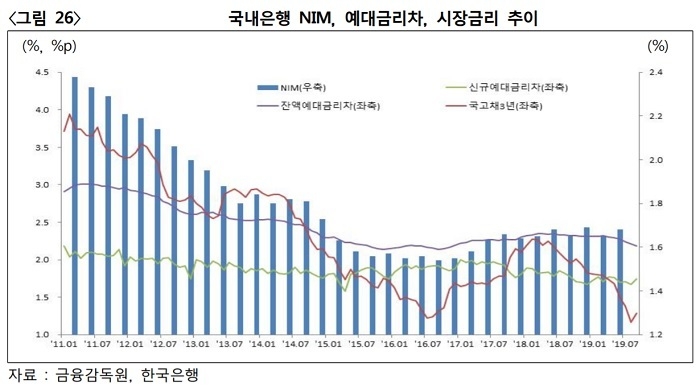 (자료=KDB미래전략연구소)