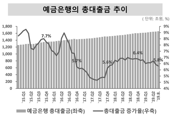 (자료=금융연구원)