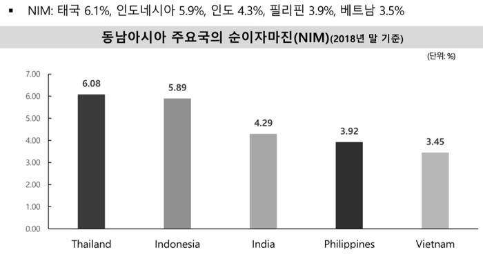 (자료=금융연구원)
