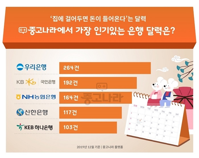 (이미지=중고나라)