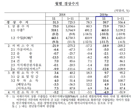 자료=한국은행