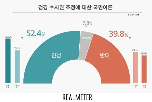 자료=리얼미터