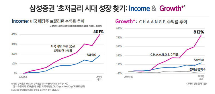 자료=삼성증권