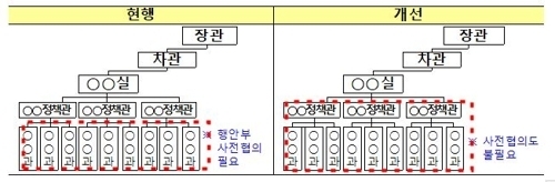 표=행안부