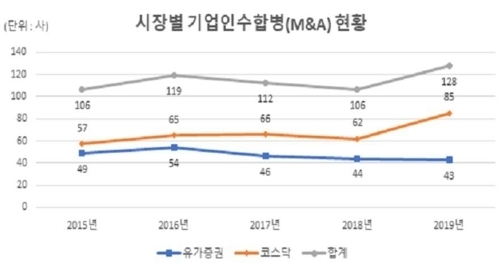 자료=한국예탁결제원