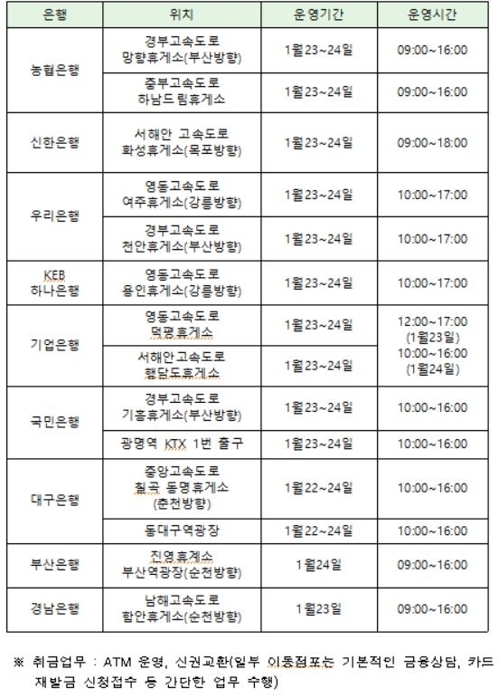 자료=금융위원회