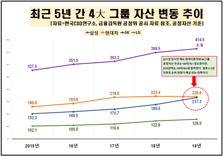 자료=한국CXO연구소
