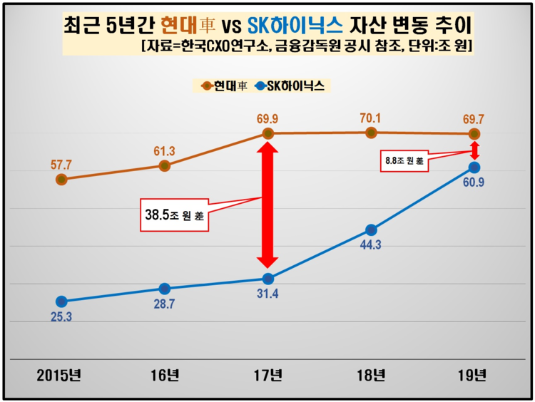 자료=한국CXO연구소