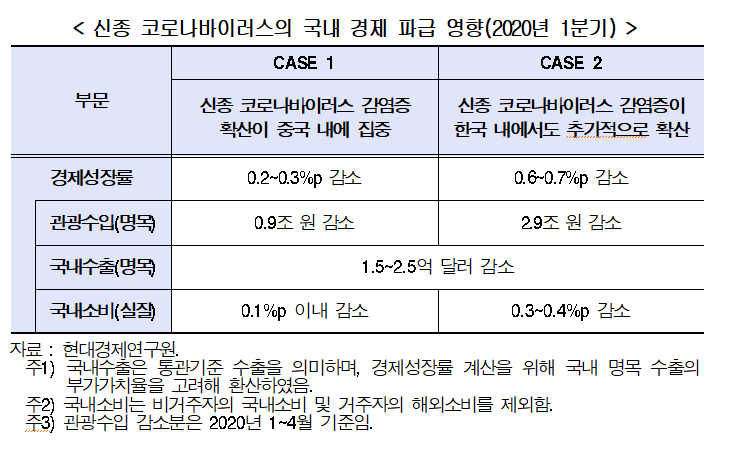 자료=현대경제연구원